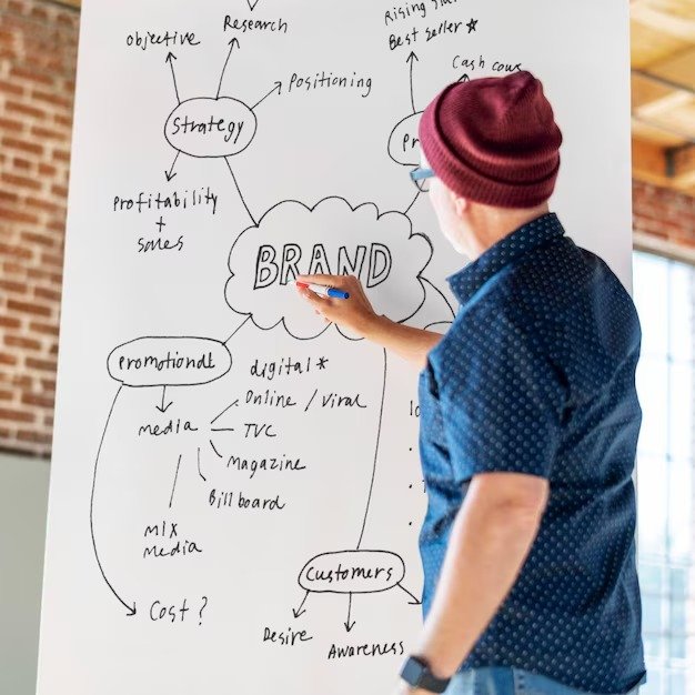 Brand Strategy on white poster