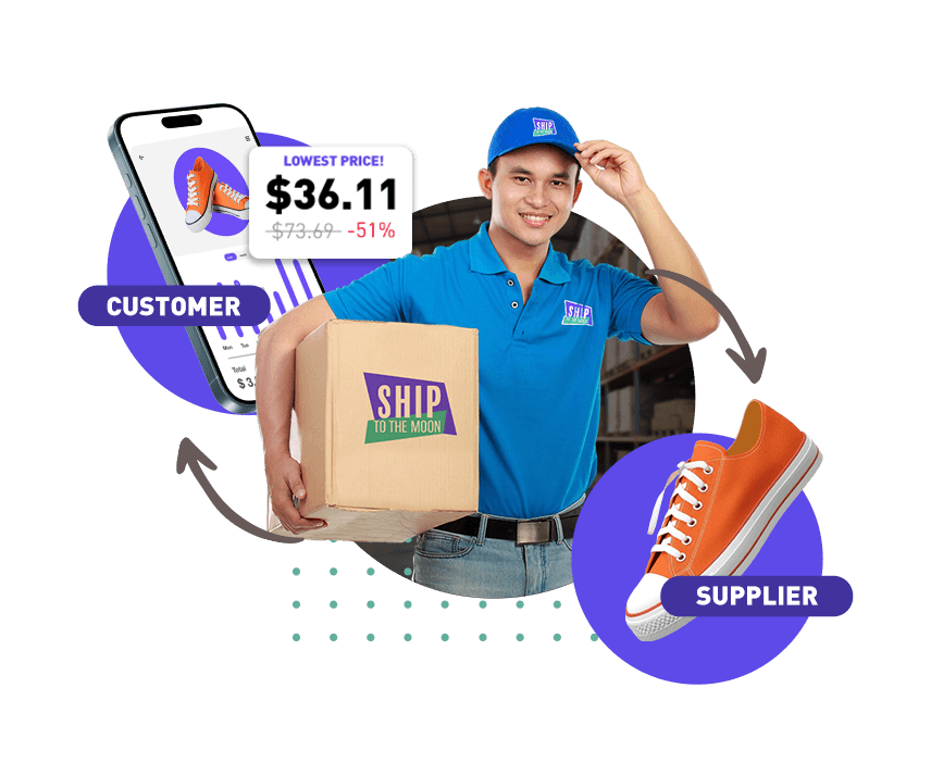 Dropshipping order fulfillment process: Delivery person connects customer (phone with shoe order) to supplier via "Ship To The Moon"